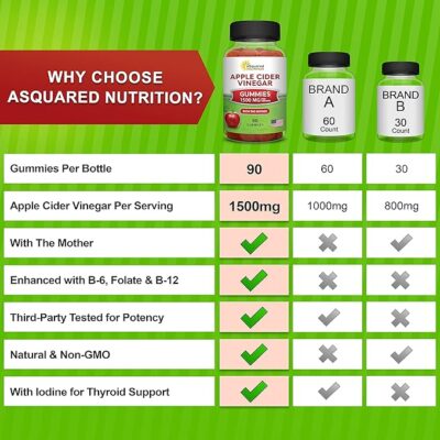 asquared nutrition apple cider vinegar gummies 1500mg with the mother 90 acv gummies w/vitamin b6 & b12, folic acid vegan gummy supplement alternative to capsules pills & drink